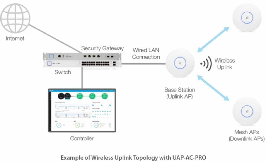 mesh wifi installation